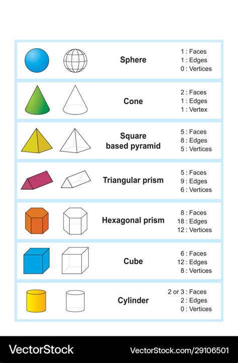 Set 3d shapes geometry shapes Royalty Free Vector Image