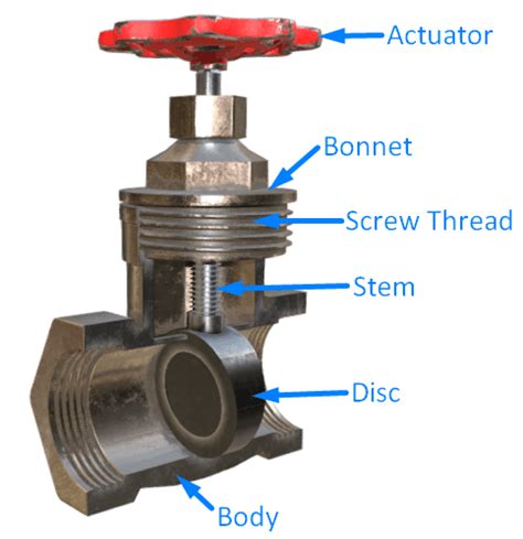 gate valve replacement parts Valve mueller gate stem main open parts resilient 2360 bronze right ...