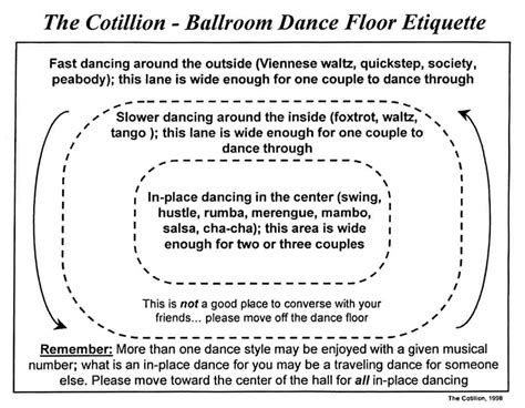 Cotillion Dance Etiquette