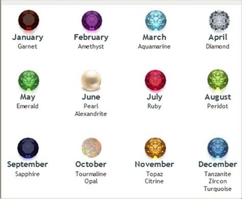 Birthstones by Month | Jewelry & Accessories | Pinterest