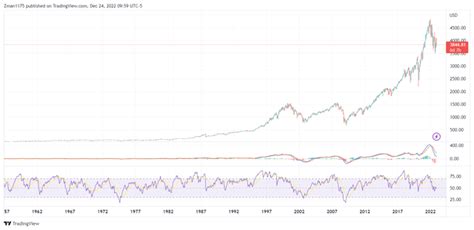 2023 Stock Market And Economic Outlook | Seeking Alpha