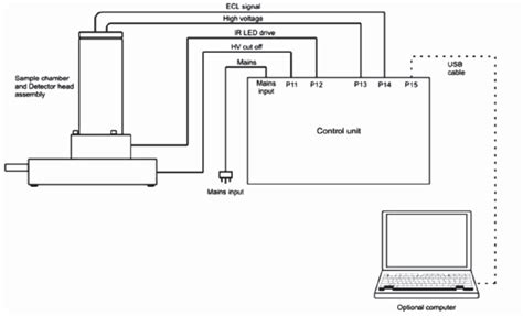 Interconnection diagram | Download Scientific Diagram