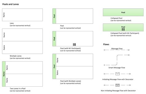 Swim Lane Flowchart Symbols