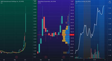 Tradingview Multiple Charts Layout - Chart Examples