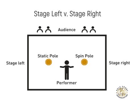 Have Your Moment: Stage Right Versus Stage Left – Pole Sport Organization