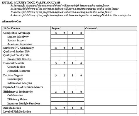 Sample Project Analysis in 2020 | Analysis, Business template, Templates