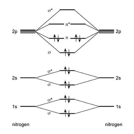 10+ Orbital Diagram Nitrogen - AlistarEwen