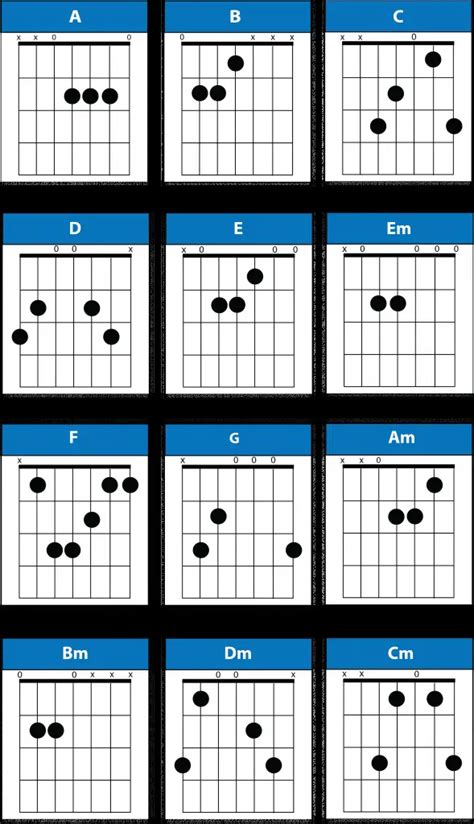 7 String Guitar Chords with PDF & Chart - Pick Up The Guitar