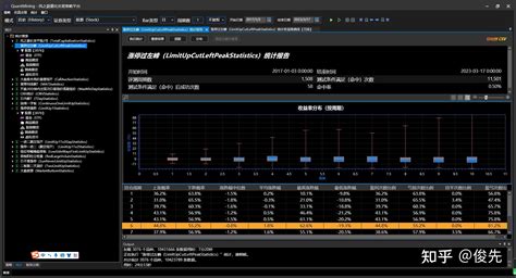 技术分析与量化的区别 - 知乎