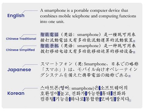 Chinese Vs Japanese Vs Korean: Similarities & Differences