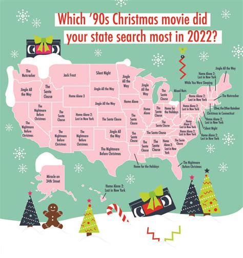 What’s Your State’s Most Searched ’90s Christmas Movie? | CenturyLinkQuote