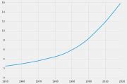 Category:Demographics of Chad - Wikimedia Commons