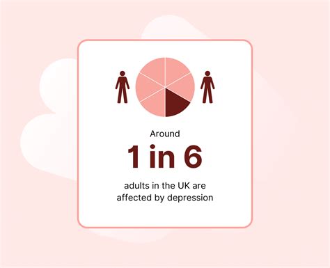 55 important depression statistics you need to know for 2023