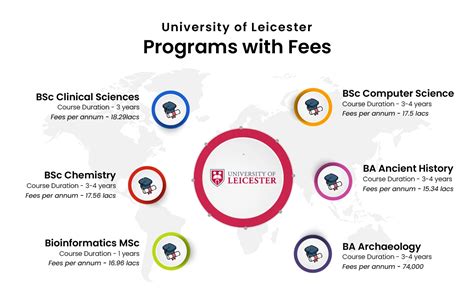 University of Leicester: Ranking and Courses details