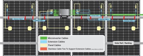 Hoymiles Microinverter Review – MC Electrical