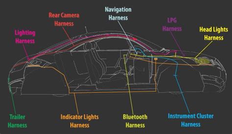 how much wiring in a modern car - IOT Wiring Diagram