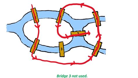 Konigsberg bridge problem and the evolution of Mathematics – Harini ...