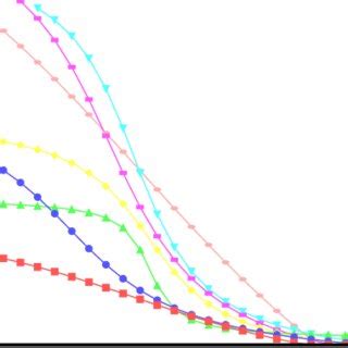 WebSphere Application Server performance model. Virtually no memory is... | Download Scientific ...