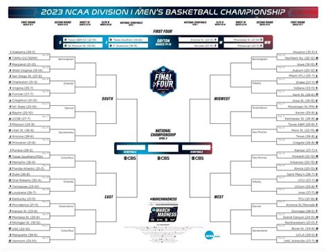 March Madness 2023: Top seeds, underdogs, potential upsets revealed ...