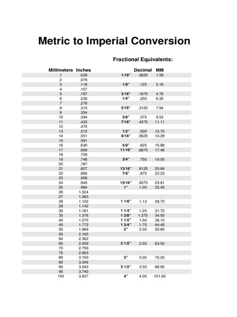 Metric to Imperial Conversion Chart - Edit, Fill, Sign Online | Handypdf