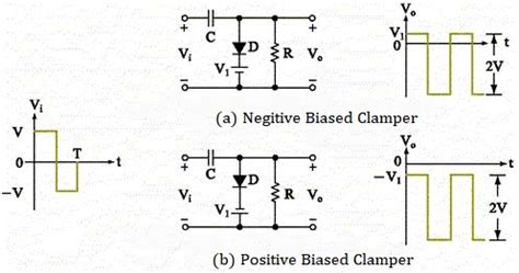 Diode Clamper Circuits Applications and Types Comparison