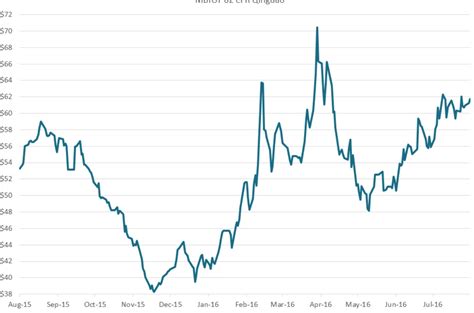 Iron Ore Prices Defy Gravity, But For How Long? | Investing.com