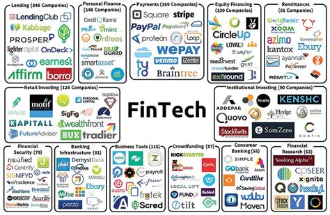 The 8 best Fintech startups in 2023 | Izood