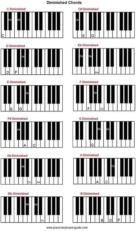 diminished chords on piano (keyboard) | Piano chords, Online piano ...