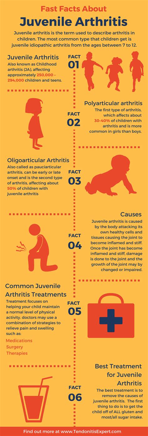 Juvenile Rheumatoid Arthritis, Info, Causes, and Myths