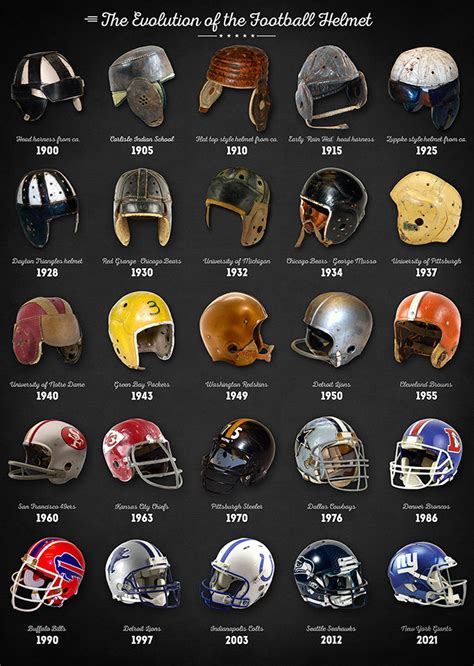 The Evolution of the Football Helmet Art Print College | Etsy