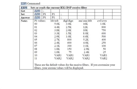 What are the default DSP filters? — FlexRadio Community