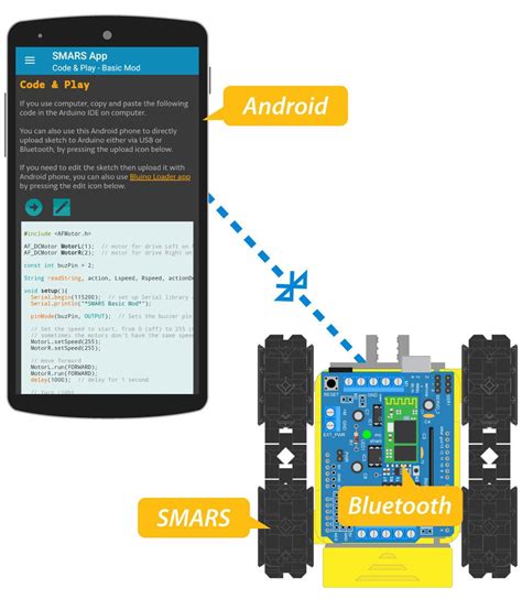 Upgrade Motor Shield for SMARS Robot Arduino - Upload Code Over Bluetooth : 20 Steps - Instructables