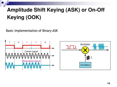 PPT - COMMUNICATION SYSTEM EEEB453 Chapter 6 DIGITAL MODULATION ...