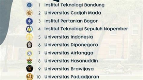 Daftar 10 PTN dan PTS Terbaik 2019 versi Kemeristekdikti, Cek Ada Nama ...