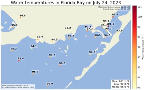 Extreme Temperature Diary- Wednesday July 26th, 2023/Main Topic: The World Is in Hot Water…With ...