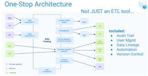 Data Catalog done right - Understand and access your data across ...