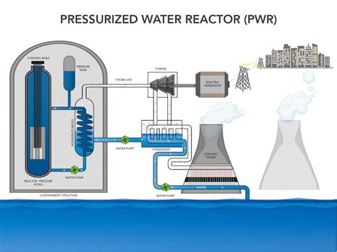 Nuclear power and climate change