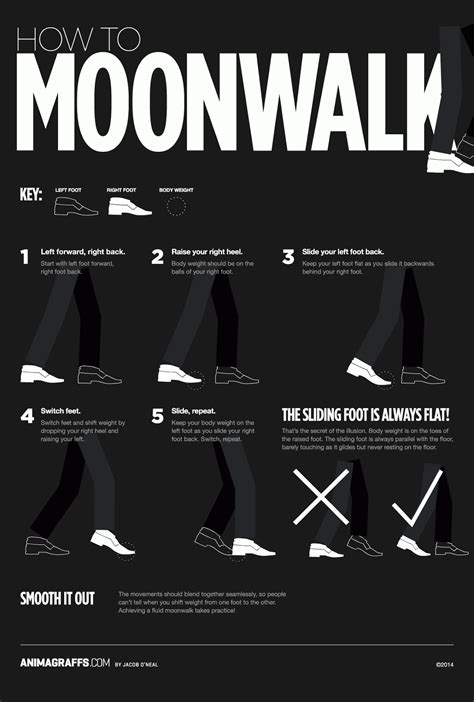 Keiner tanzt mehr Moonwalk - Die animierte Infografik als Anleitung ( Gif) - Atomlabor Blog ...