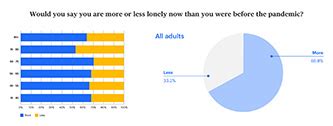 Elderly Loneliness Statistics (2021): Social Isolation Effects