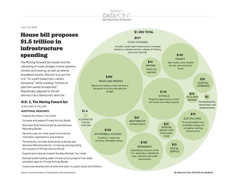 U.S. House Bill Proposes Infrastructure Spending – ACSA