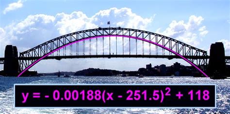 Math Professor would love this! | Sydney harbour bridge, Mathematics, Harbour