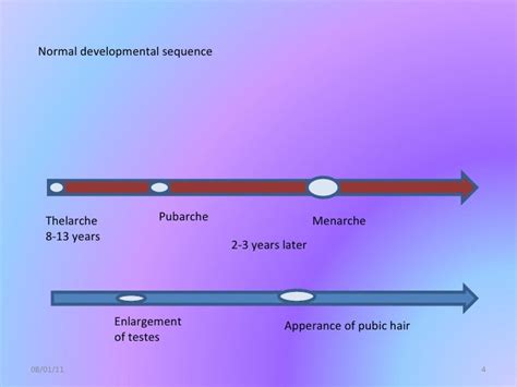 Disorders of puberty.pptx 2