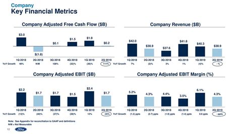 Ford Stock Price in Trouble, Light Guidance Deter Sentiments - LearnBonds.com