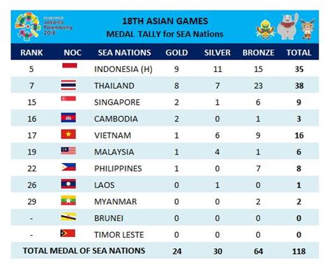 Medal Tally - Tokyo Olympics 2021 Will India Better Its Medal Tally From Rio 2016 Business ...