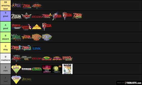 All Zelda Games (With Spin-offs) Tier List Maker - TierLists.com