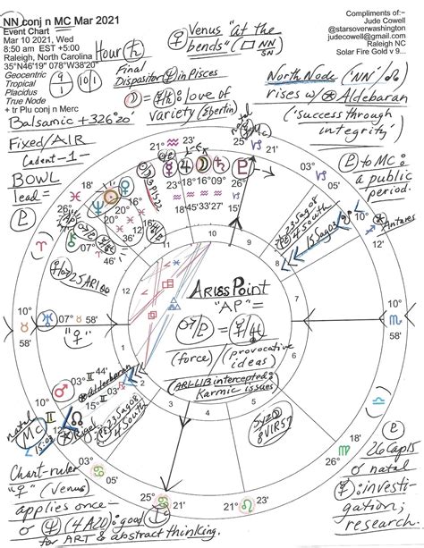 Jude Cowell Astrology: When transit North Node conjuncts natal Midheaven!