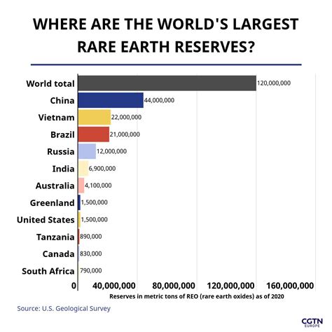 Rare Earth Metals In East Africa - The Earth Images Revimage.Org