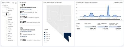 NEW: 42% surge in COVID-19 cases in Clark County, hospitalizations rising fast