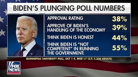 Biden drops to 38% approval in new national poll | Fox News