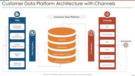 Customer Data Platform Architecture With Channels | Presentation Graphics | Presentation ...